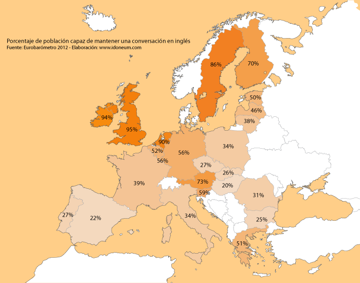 Eurobarómetro - IDONEUM